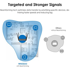 WAVLINK WN532A3 WPA2-PSK 300Mbps Dual Band Wireless Repeater AC1200M Wireless Routers, Plug:UK Plug - HoMEdemic™ 