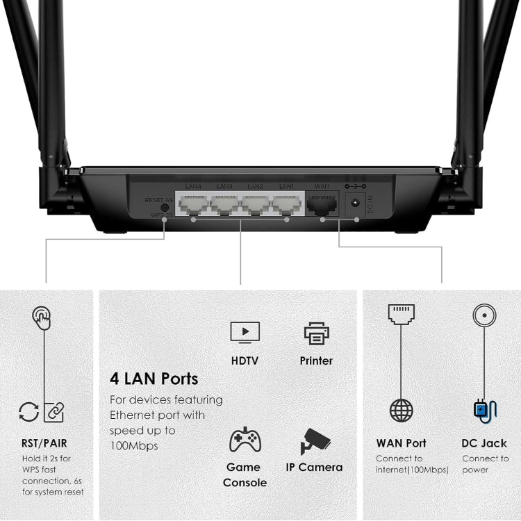 WAVLINK WN532A3 WPA2-PSK 300Mbps Dual Band Wireless Repeater AC1200M Wireless Routers, Plug:US Plug - HoMEdemic™ 