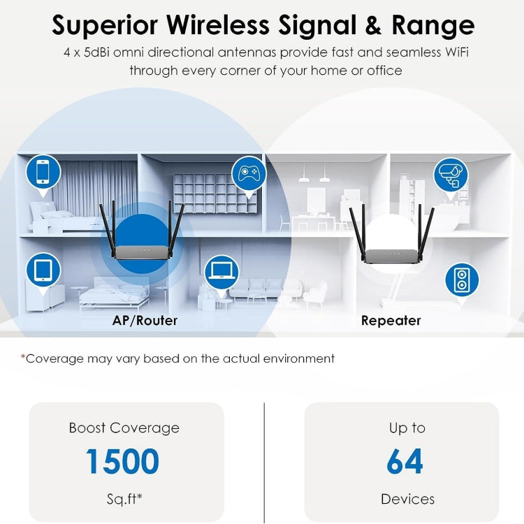 WAVLINK WN532A3 WPA2-PSK 300Mbps Dual Band Wireless Repeater AC1200M Wireless Routers, Plug:US Plug - HoMEdemic™ 