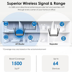 WAVLINK WN532A3 WPA2-PSK 300Mbps Dual Band Wireless Repeater AC1200M Wireless Routers, Plug:UK Plug - HoMEdemic™ 