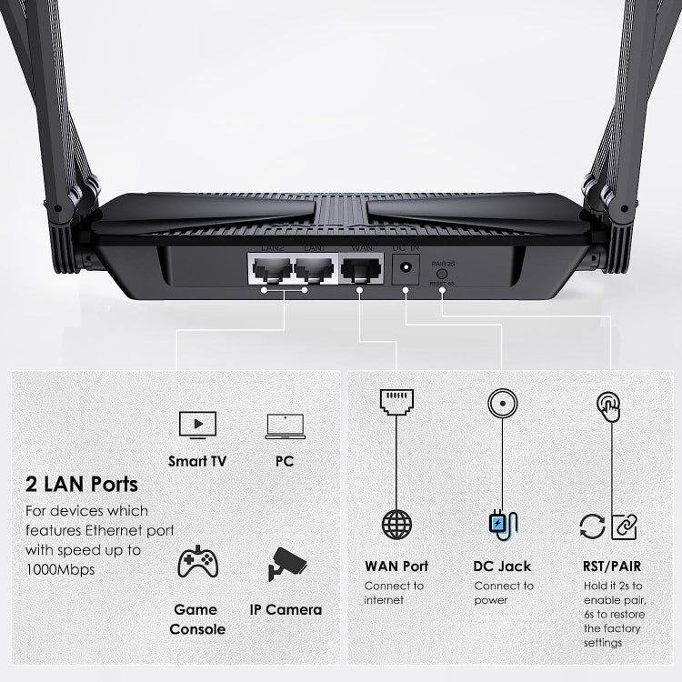 WAVLINK WN586X3 Wireless Gigabit Ethernet Router Wi-Fi 6 AX3000 Mesh Router Dual Band, Plug:AU Plug - HoMEdemic™ 