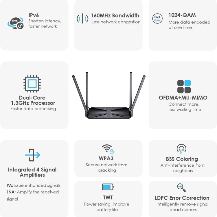 WAVLINK WN586X3 Wireless Gigabit Ethernet Router Wi-Fi 6 AX3000 Mesh Router Dual Band, Plug:EU Plug - HoMEdemic™ 