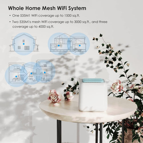 WAVLINK WN535M1 WiFi Wireless Routers 11AC AC1200 Mesh Wireless Repeater Signal Extender, Plug:AU Plug - HoMEdemic™ 