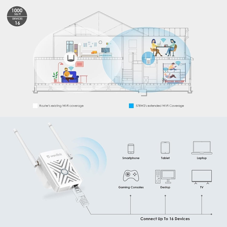 WAVLINK WN578W2 For Home Office N300 WiFi Wireless AP Repeater Signal Booster, Plug:US Plug - HoMEdemic™ 