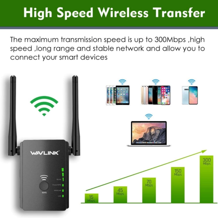 Wavlink WN578R2 With 2 External Antennas N300 Wireless AP/Range Extender/Router, Plug:US Plug - HoMEdemic™ 