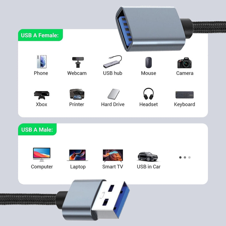 JUNSUNMAY 2A USB 3.0 Male to Female Extension Cord High Speed Charging Data Cable, Length:5m - HoMEdemic™ 