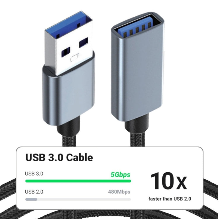 JUNSUNMAY 2A USB 3.0 Male to Female Extension Cord High Speed Charging Data Cable, Length:5m - HoMEdemic™ 