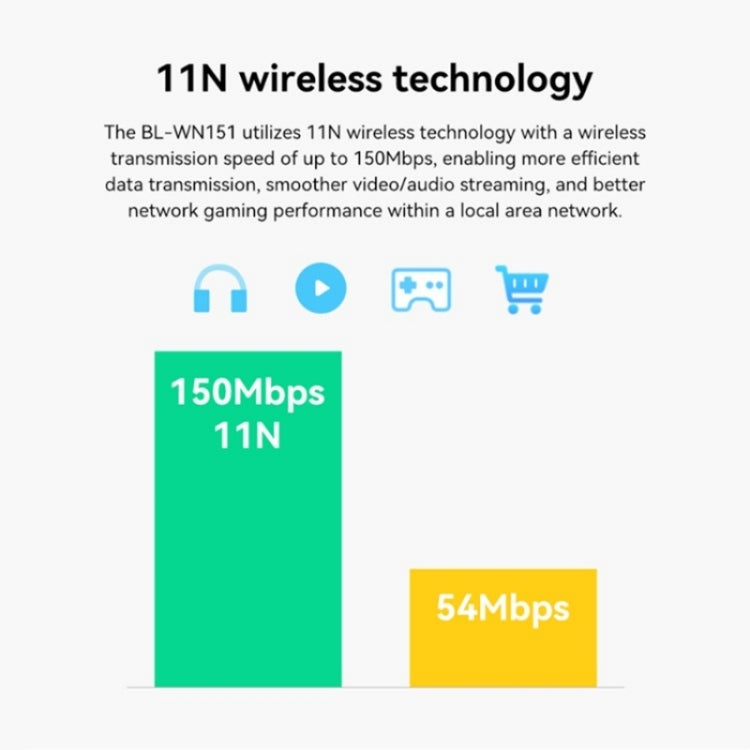 LB-LINK BL-WN151 USB Adapter Transmitter 150M Wireless Network Card WiFi Receiver - HoMEdemic™ 