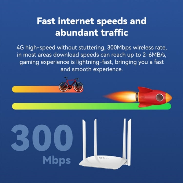 LB-LINK CPE450EU 4x6dBi High Gain Antennas WiFi Repeater High Speed 4G Wireless Router - HoMEdemic™ 