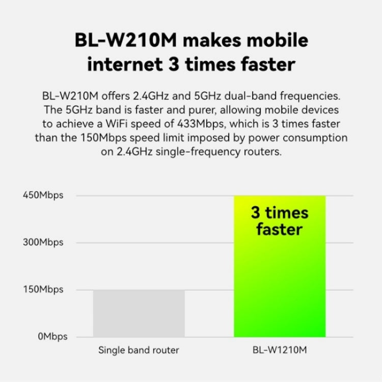 LB-LINK WR1210M 1200Mbps 5G WiFi Network Extender Dual Band Wireless Router - HoMEdemic™ 