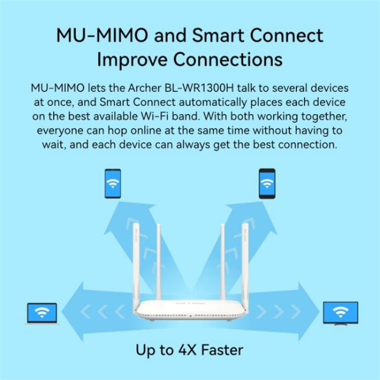 LB-LINK WR1300H Full Gigabit Port 1200M High Speed Dual Band 5G WiFi Repeater Wireless Router - HoMEdemic™ 