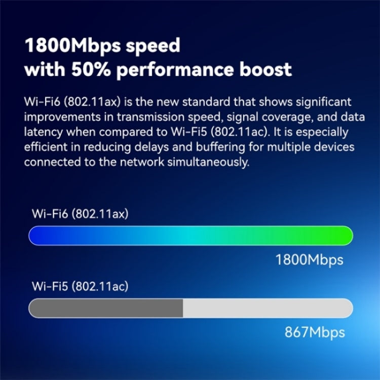 LB-LINK AX1800 Home Game WiFi6 Gigabit Dual Band Wireless Router Broadband WiFi Extender - HoMEdemic™ 