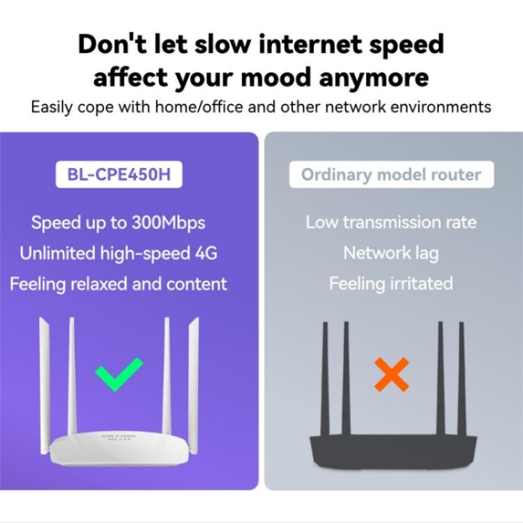 LB-LINK BL-CPE450H With 4 High Gain Antennas  4G WiFi Router High Speed Single Card Wireless Repeater - HoMEdemic™ 