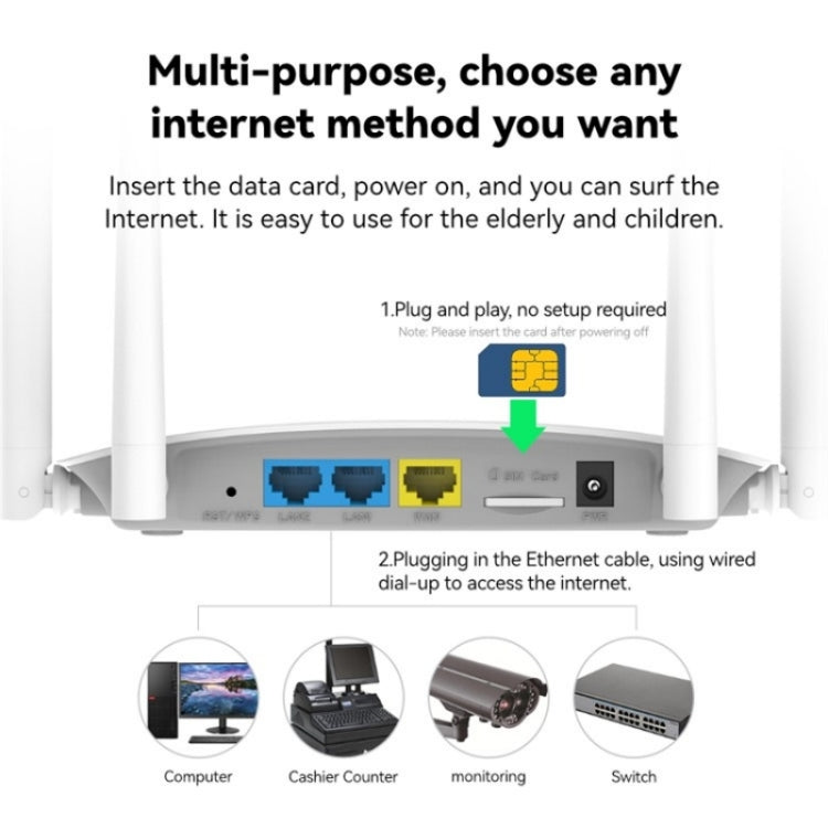LB-LINK BL-CPE450H With 4 High Gain Antennas  4G WiFi Router High Speed Single Card Wireless Repeater - HoMEdemic™ 
