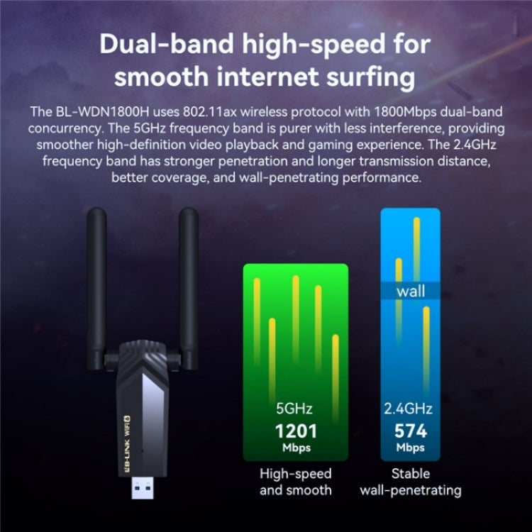 LB-LINK WDN1800H Esports Gaming USB 3.0 WiFi6 AX1800M Gigabit Wireless Network Card - HoMEdemic™ 