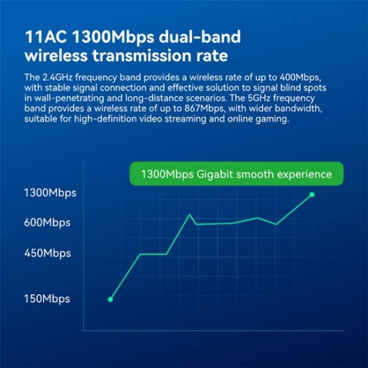 LB-LINK WDN1300H Dual Band 1300M USB Wireless Network Card Dual Antenna WiFi Receiver - HoMEdemic™ 