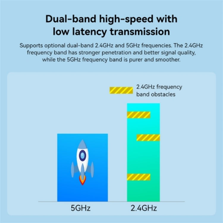 LB-LINK BL-P650H PCI-E 2.4G / 5G Dual-band Computer Wireless Network Adapter AC Network Card - HoMEdemic™ 
