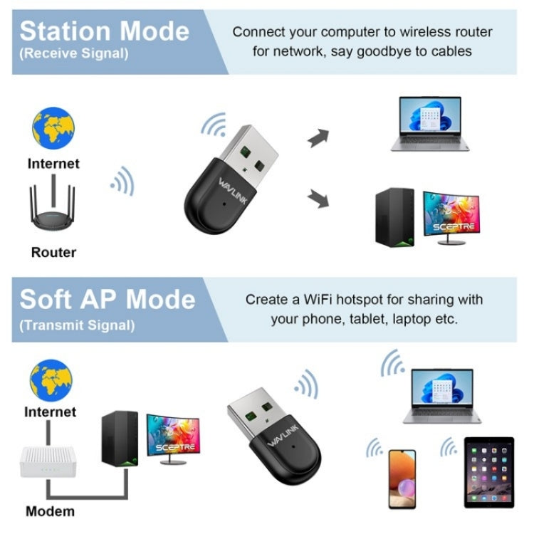 WAVLINK WN691A1F 5GHz / 2.4GHz Wireless Dongle AC650 USB 2.0 WiFi Adapter - HoMEdemic™ 
