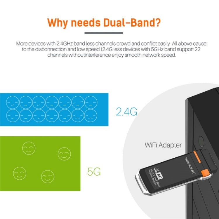 WAVLINK WN688A3D Dual Band Wireless Network Adapter AC1300 Portable USB 3.0 WiFi Dongle - HoMEdemic™ 