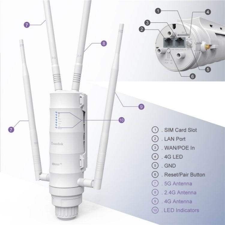 WAVLINK WN572HE4D AC1200 4G LTE WiFi Dual Band 4 Detachable Antennas Router, Plug:UK Plug - HoMEdemic™ 