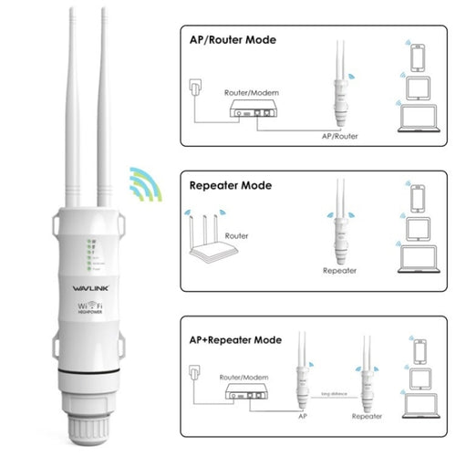 WAVLINK WN570HN2 With PoE Powered WAN/ AP / Repeater Mode 300Mbps Outdoor Router, Plug:US Plug - HoMEdemic™ 