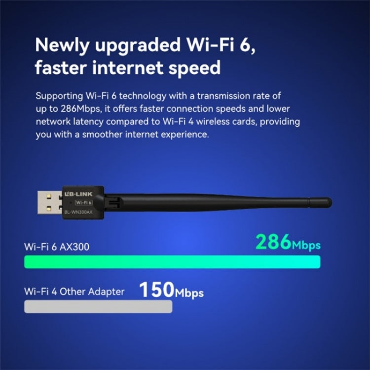 LB-LINK BL-WN300AX External High Gain Antenna WiFi 6 USB Wireless Network Adapter - HoMEdemic™ 