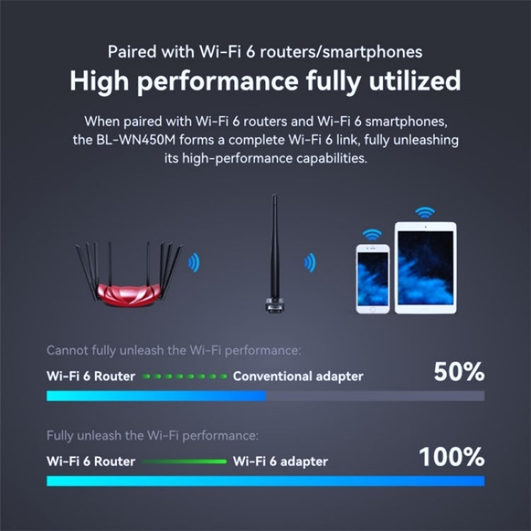 LB-LINK BL-WN300AX External High Gain Antenna WiFi 6 USB Wireless Network Adapter - HoMEdemic™ 