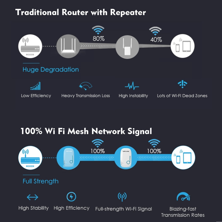 WAVLINK WN576K2 AC1200 Household WiFi Router Network Extender Dual Band Wireless Repeater, Plug:US Plug (White) - HoMEdemic™ 