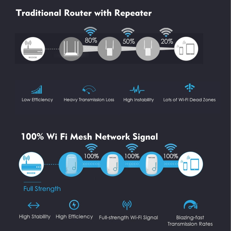 WAVLINK WS-WN576A2 AC750 Household WiFi Router Network Extender Dual Band Wireless Repeater, Plug:AU Plug - HoMEdemic™ 