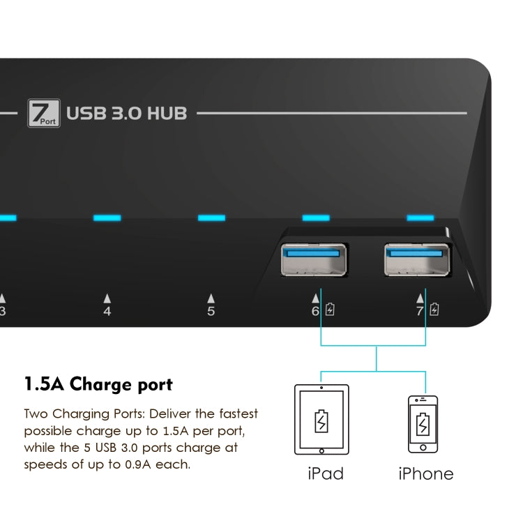 WAVLINK WL-UH3073D USB3.0 HUB Adapter 7-Port Docking Station with Individual Switch(US Plug) - HoMEdemic™ 