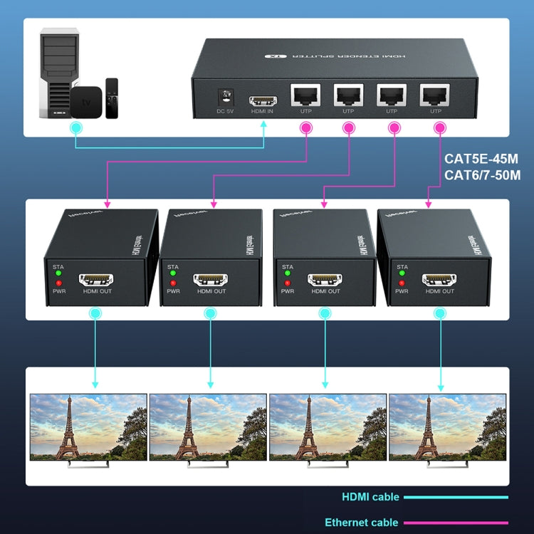 60m 1x4 HDMI Splitter POC Distribution Extender Supports 1080P@60Hz, Plug: EU Plug - HoMEdemic™ 