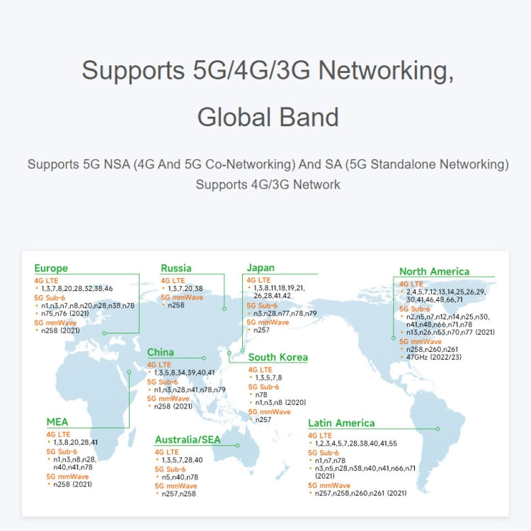 Waveshare RM520N-GL Wireless CPE Industrial 5G Router, Snapdragon X62 Onboard(US Plug) - HoMEdemic™ 