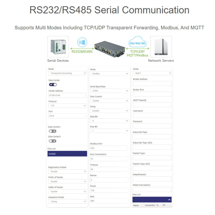 Waveshare RM520N-GL Wireless CPE Industrial 5G Router, Snapdragon X62 Onboard(US Plug) - HoMEdemic™ 