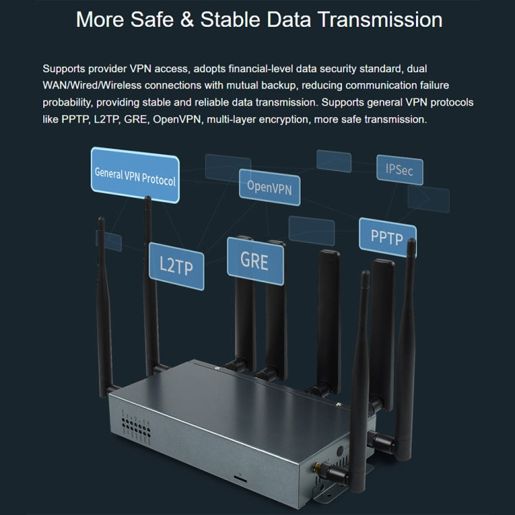 Waveshare RM520N-GL Wireless CPE Industrial 5G Router, Snapdragon X62 Onboard(US Plug) - HoMEdemic™ 