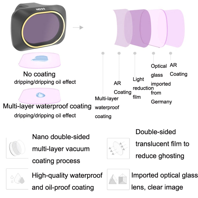 JSR JSR-3655-01 For Mavic Mini / Mini 2 / Mini 2 SE Filters, Style: UV - HoMEdemic™ 