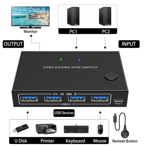 KC-KVM201A 2 In 1 Out 4K 60HZ HDMI KVM Switching USB3.0 Shared Computer Shaped Printer U Disk(Black) - HoMEdemic™ 