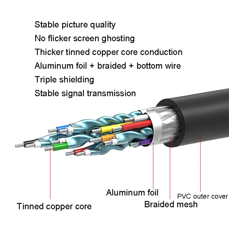 VEGGIEG HDMI To DVI Computer TV HD Monitor Converter Cable Can Interchangeable, Length: 1.5m - HoMEdemic™ 