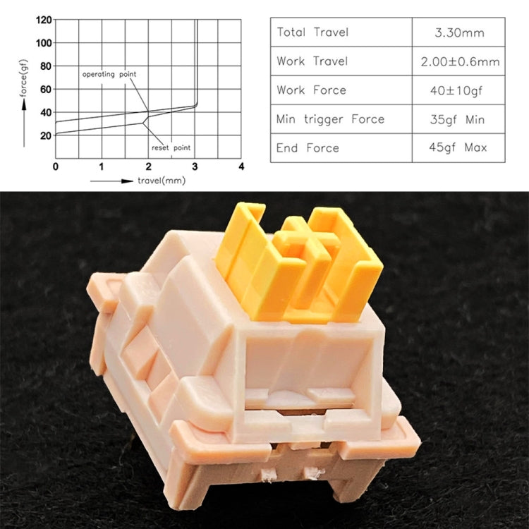 40pcs Customized Hot Swap Mechanical Keyboard 3Pin Shaft(Peach Linear Mute Shaft) - HoMEdemic™ 