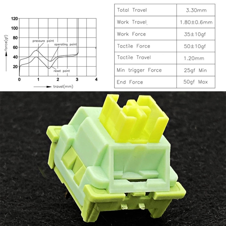 40pcs Customized Hot Swap Mechanical Keyboard 3Pin Shaft(Paragraph Mute Shaft) - HoMEdemic™ 
