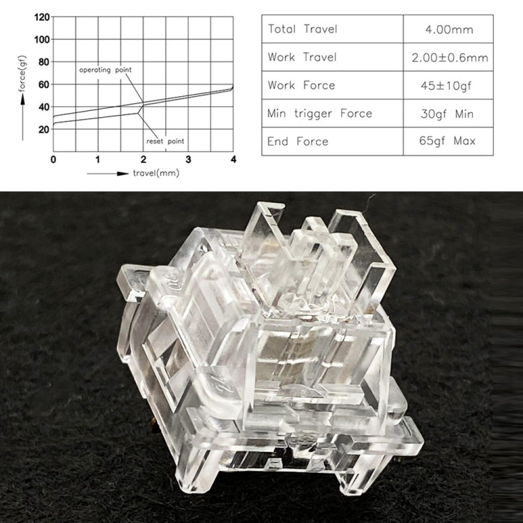 40pcs Customized Hot Swap Mechanical Keyboard 3Pin Shaft(Crystal Dust Shaft) - HoMEdemic™ 