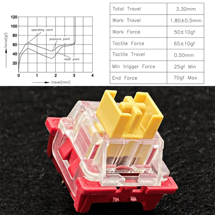 40pcs Customized Hot Swap Mechanical Keyboard 3Pin Shaft(Panda Paragraphs Shaft) - HoMEdemic™ 