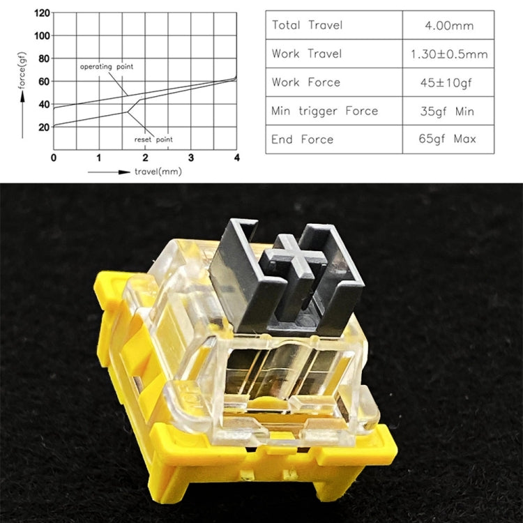 40pcs Customized Hot Swap Mechanical Keyboard 3Pin Shaft(Silver Shaft) - HoMEdemic™ 