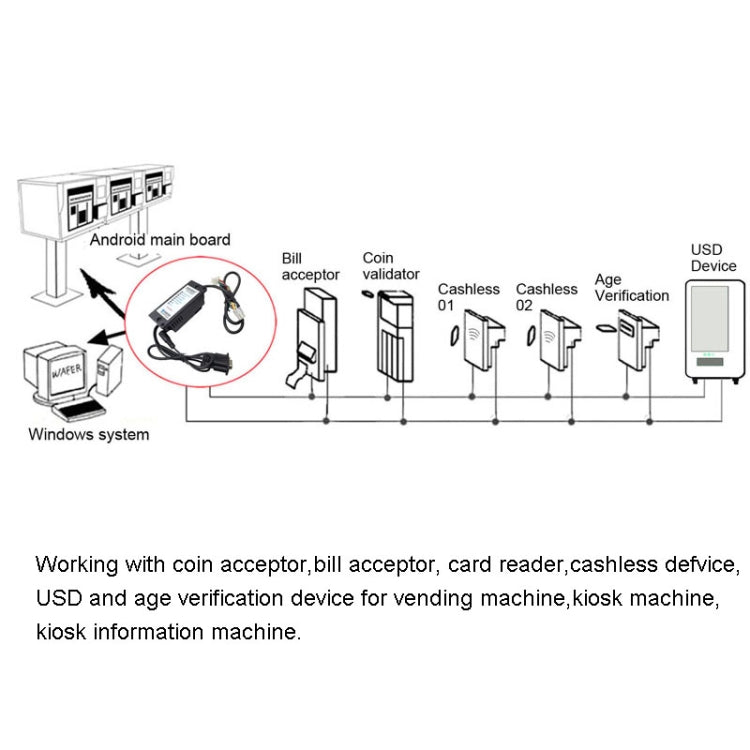 MDB-RS232 3 Light Version Adapter Box To Convert the MDB Bill Acceptor Data to PC RS232 - HoMEdemic™ 