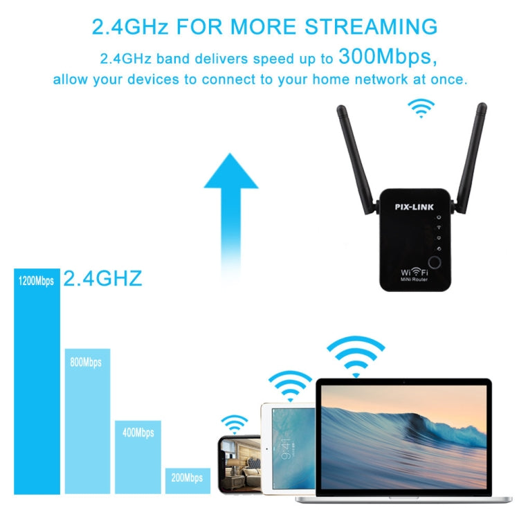 PIX-LINK 2.4G 300Mbps WiFi Signal Amplifier Wireless Router Dual Antenna Repeater(AU Plug) - HoMEdemic™ 