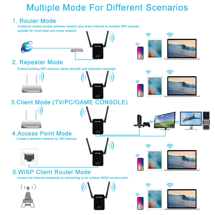 PIX-LINK 2.4G 300Mbps WiFi Signal Amplifier Wireless Router Dual Antenna Repeater(UK Plug) - HoMEdemic™ 