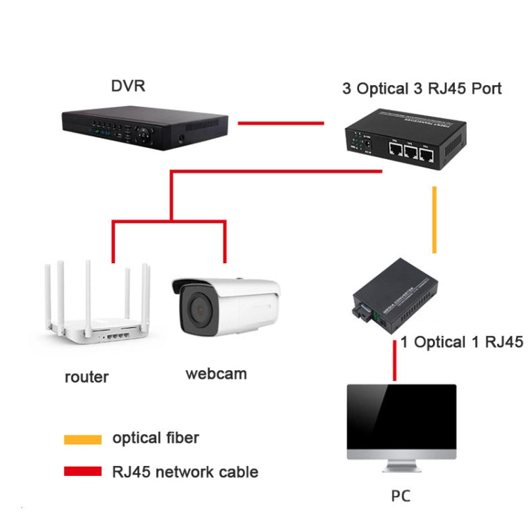 3 Fiber Port & 3 LAN Port 10/100Mbps Ethernet Switch Fiber Optic Switch - HoMEdemic™ 