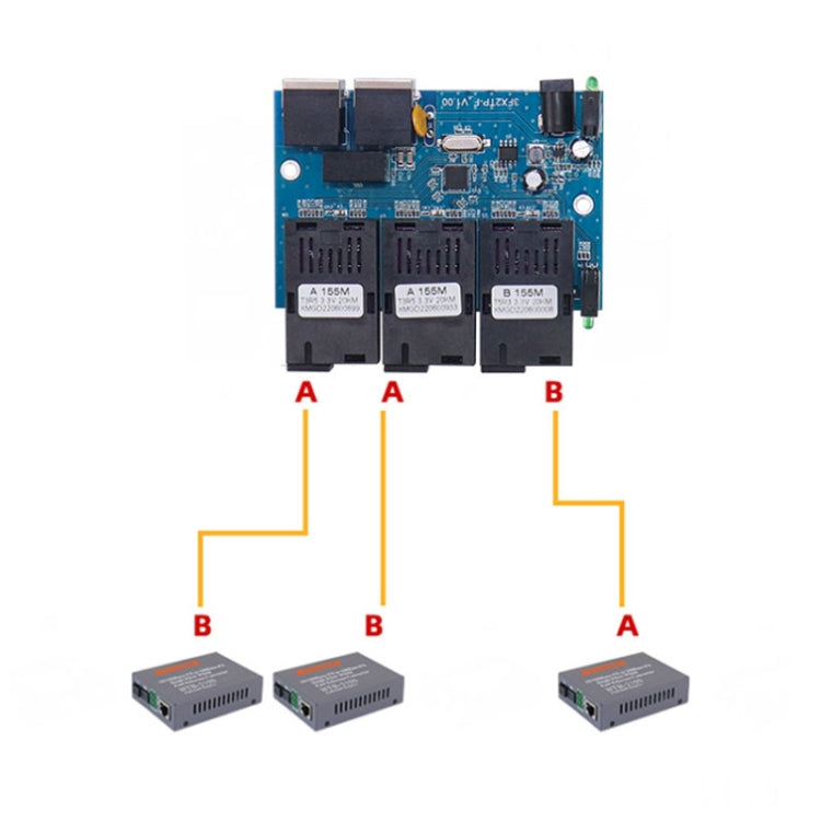 3 Fiber Port+2 Ethernet Port  AAB-PCBA 100Mbps Fiber Transceiver - HoMEdemic™ 