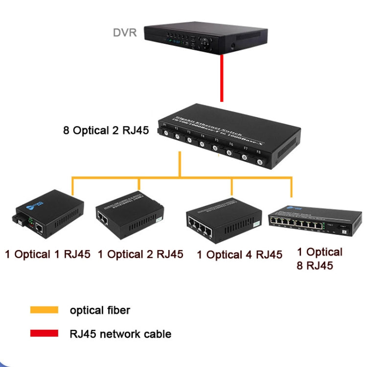 8 Fiber Port+2 Lan Port 1000Mbps Fiber Transceiver - HoMEdemic™ 
