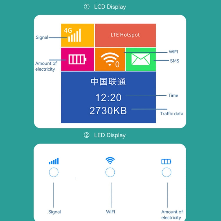 LT600 LCD Display 4G LTE Router Portable Car Terminal Mobile WIFI Card SIM Router - HoMEdemic™ 