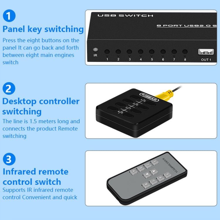 FJGEAR FJ-U804 8 In 4 Out USB2.0 Sharing Switch Extender - HoMEdemic™ 